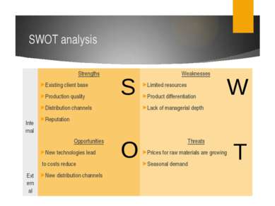 SWOT analysis S W O T Internal Strengths Existing client base Production qual...