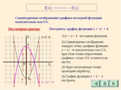 f(x) - f(x) Симметричное отображение графика исходной функции относительно ос...
