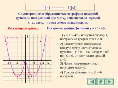 f(x) f(|x|) Симметричное отображение части графика исходной функции, построен...