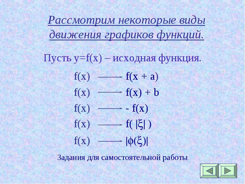 Рассмотрим некоторые виды движения графиков функций. f(x) f(x + а) f(x) f(x) ...
