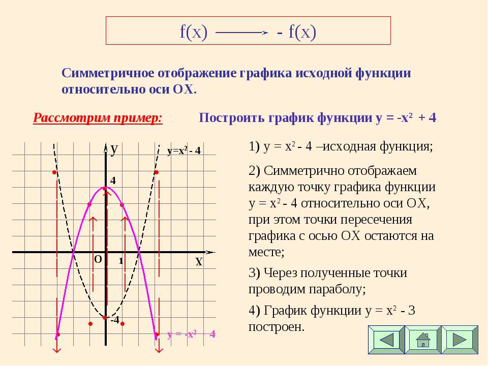 Докажите что графики функций. Графики функций. Построения Графика двух функций. График функции оси. График функции y=f(x).