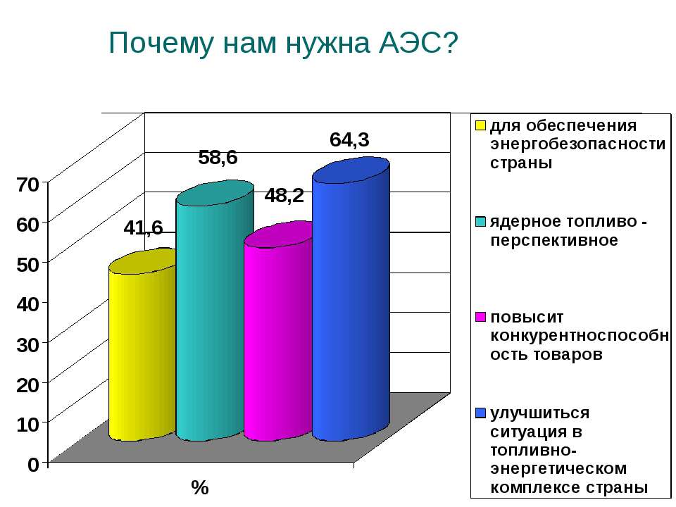 Перспективы ядерной энергетики. Атомная Энергетика перспективы. Перспективы развития атомной энергетики. Перспективы ядерной энергетики в России.