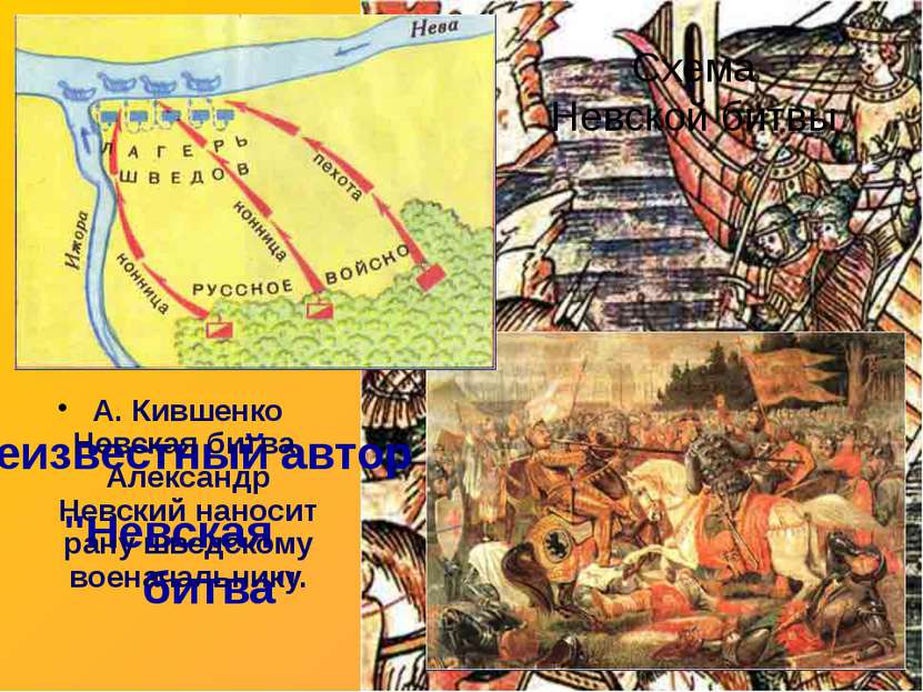 Неизвестный автор "Невская битва" 15 июля 1240 год Схема Невской битвы А. Кив...