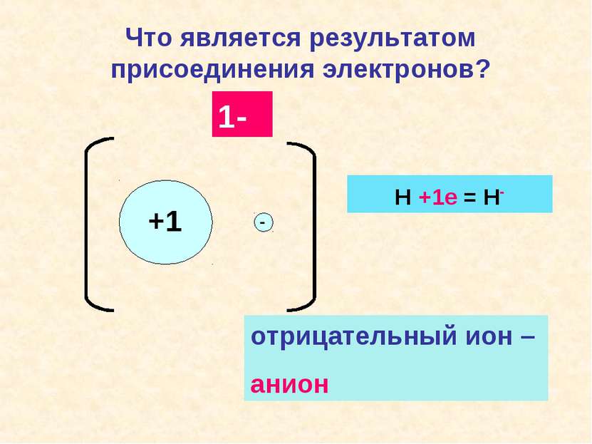 +1 1- Что является результатом присоединения электронов? - - отрицательный ио...