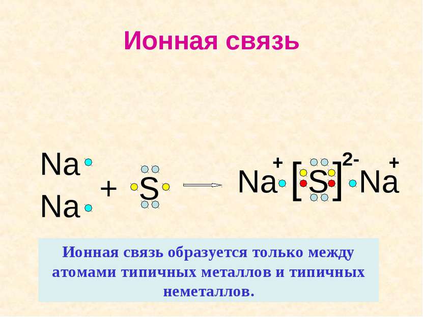 Ионная связь Na + S Na Na S Na [ ] + + 2- Ионная связь образуется только межд...