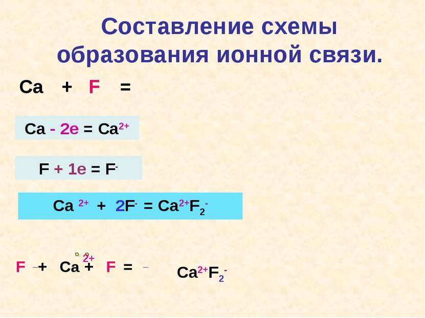 Составление схемы образования ионной связи. Са + F = Ca - 2e = Ca2+ F + 1e = ...