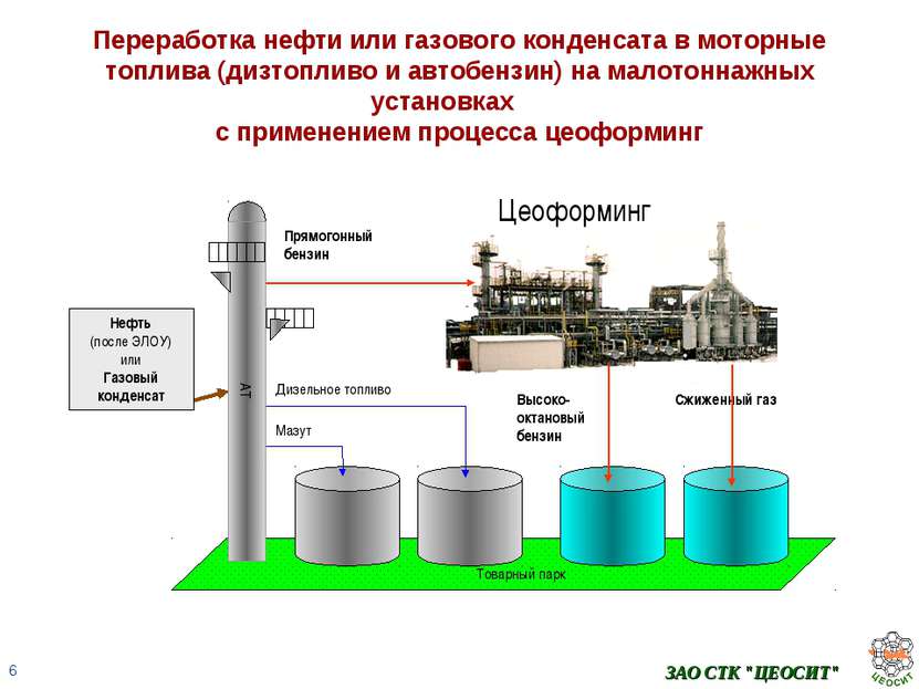 ЗАО СТК "ЦЕОСИТ" Переработка нефти или газового конденсата в моторные топлива...