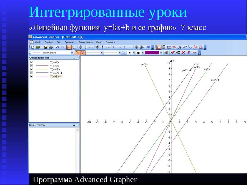 Интегрированные уроки «Линейная функция y=kx+b и ее график» 7 класс Программа...