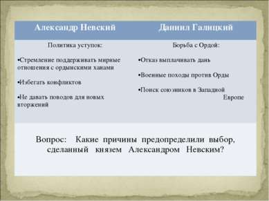 Александр Невский Даниил Галицкий Политика уступок: Стремление поддерживать м...