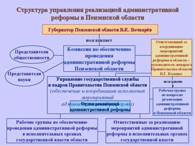 Структура управления реализацией административной реформы в Пензенской област...