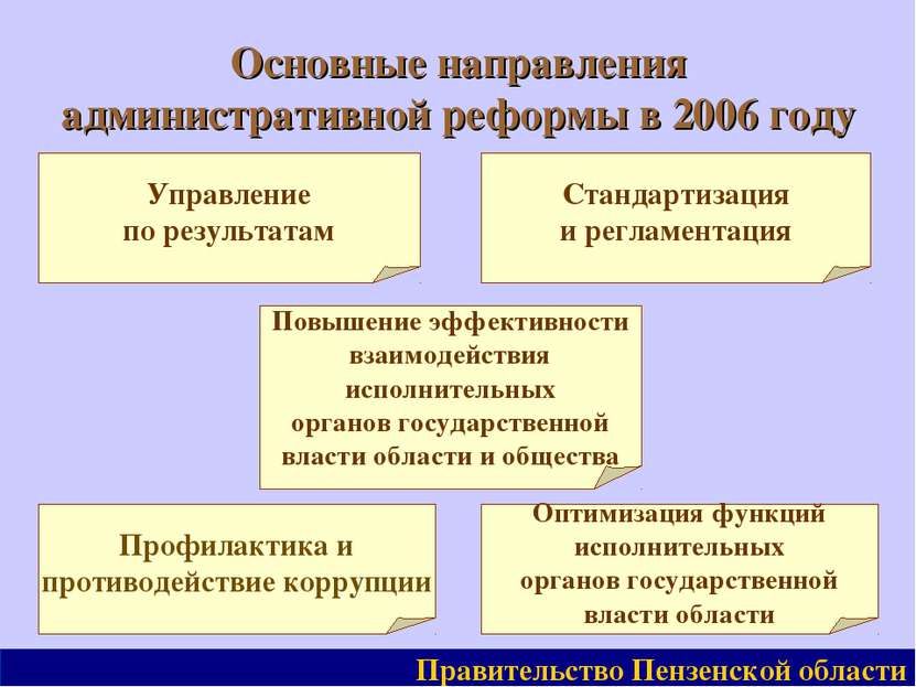 Основные направления административной реформы в 2006 году Правительство Пензе...