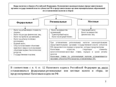 * Виды налогов и сборов в Российской Федерации. Полномочия законодательных (п...