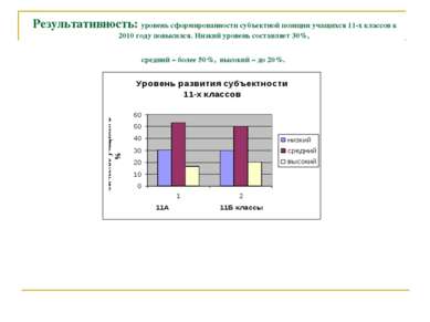 Результативность: уровень сформированности субъектной позиции учащихся 11-х к...