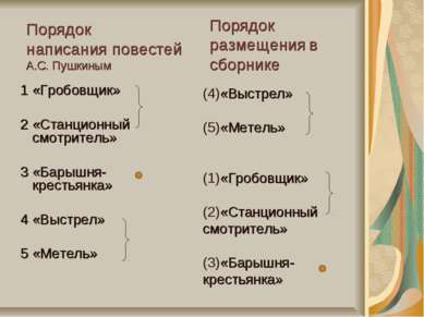 Порядок написания повестей А.С. Пушкиным 1 «Гробовщик» 2 «Станционный смотрит...