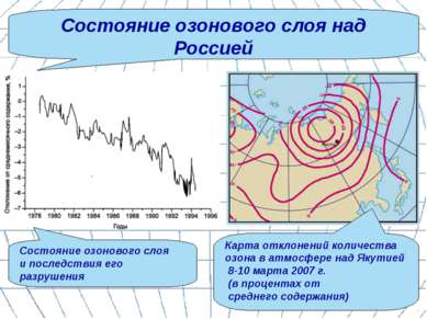 Состояние озонового слоя над Россией Состояние озонового слоя и последствия е...