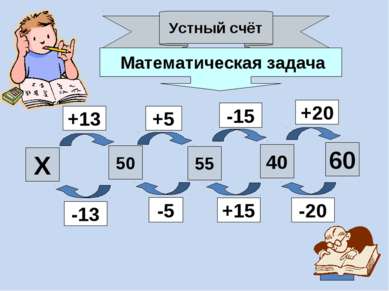 Устный счёт Математическая задача 50 55 40 60 Х +13 +5 -15 +20 -20 +15 -5 -13 37