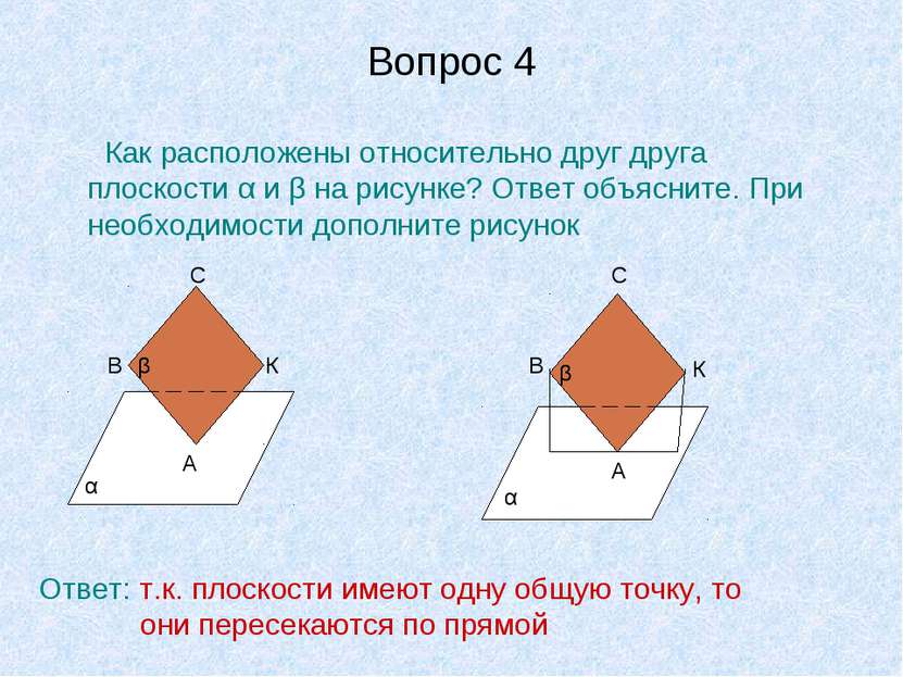 Вопрос 4 Как расположены относительно друг друга плоскости α и β на рисунке? ...