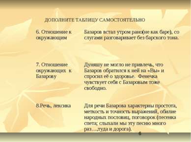 ДОПОЛНИТЕ ТАБЛИЦУ САМОСТОЯТЕЛЬНО 6. Отношение к окружающим Базаров встал утро...