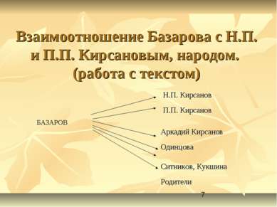 Взаимоотношение Базарова с Н.П. и П.П. Кирсановым, народом. (работа с текстом...