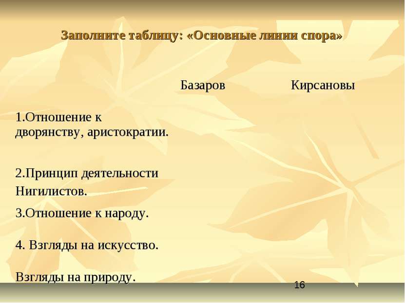 Заполните таблицу: «Основные линии спора» Базаров Кирсановы 1.Отношение к дво...