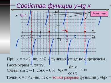 Свойства функции y=tg x у=tg x При х = π ∕ 2+πn, nєZ - функция у=tgx не опред...