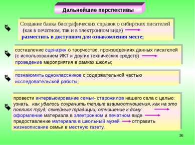 * Дальнейшие перспективы Создание банка биографических справок о сибирских пи...