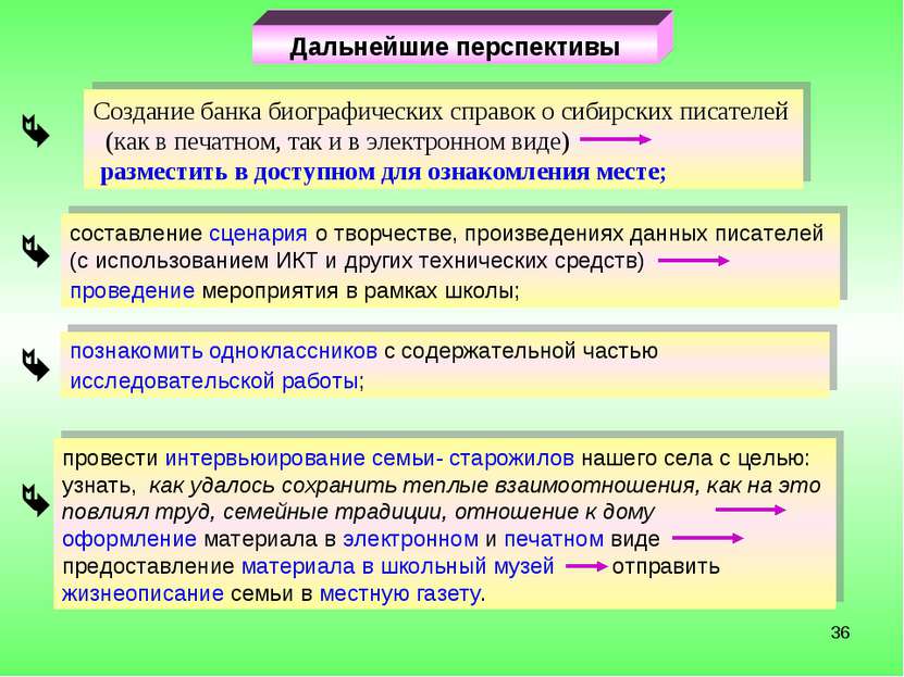 * Дальнейшие перспективы Создание банка биографических справок о сибирских пи...
