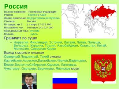 Россия Полное название Российская Федерация Регион Европа и Азия Форма правле...