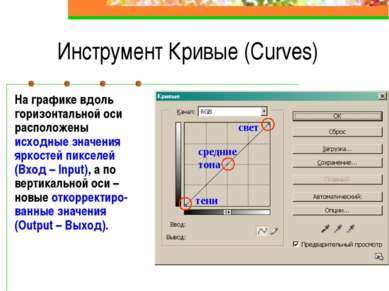 Инструмент Кривые (Curves) На графике вдоль горизонтальной оси расположены ис...