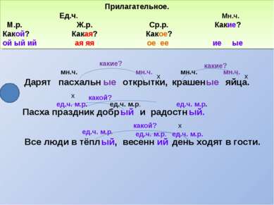 Дарят пасхальн ые открытки, крашен ые яйца. x x мн.ч. Прилагательное. Ед.ч. М...