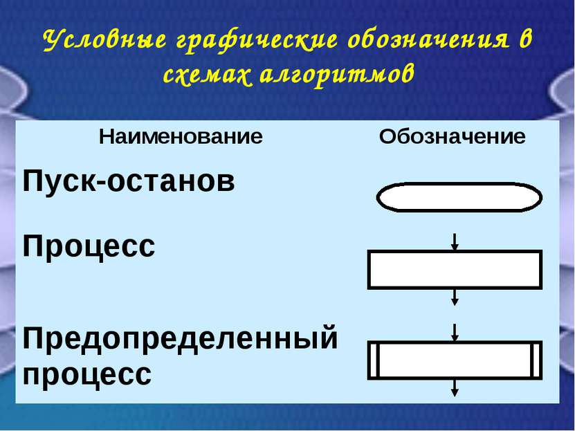 Условные графические обозначения в схемах алгоритмов