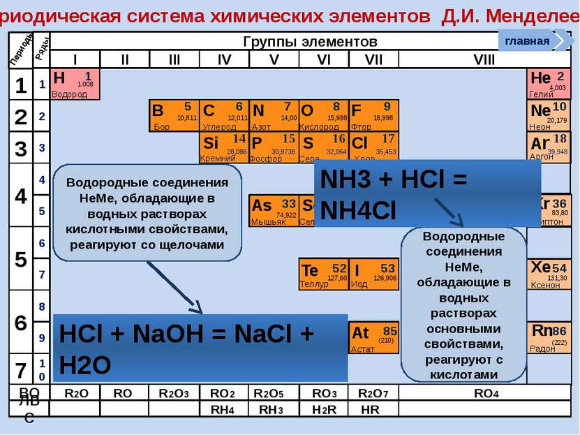 Возрастание водородных соединений. Водородные соединения элементов. Соединения неметаллов таблица. Водородные соединения неметаллов таблица. Таблица водородных соединений.