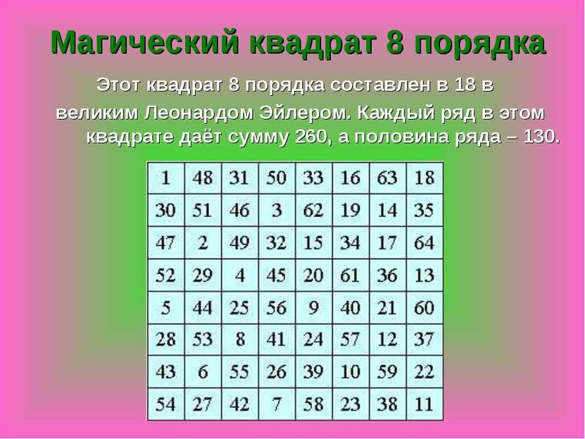 Этот квадрат 8 порядка составлен в 18 в великим Леонардом Эйлером. Каждый ряд...