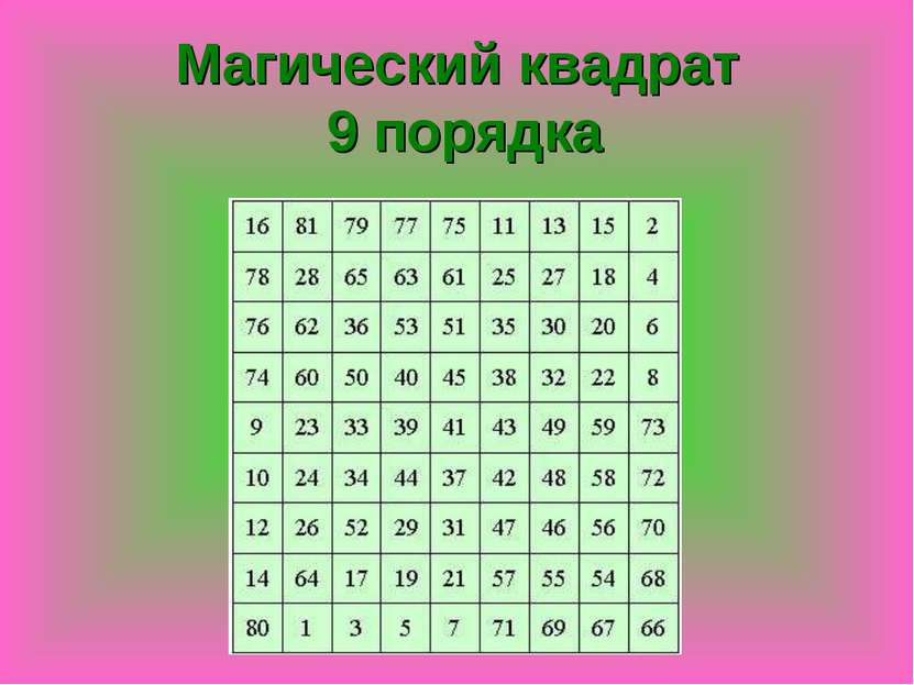 Магический квадрат 9 порядка
