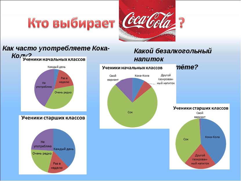 Как часто употребляете Кока-Колу? Какой безалкогольный напиток Вы предпочтёте?