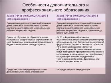 Особенности дополнительного и профессионального образования Закон РФ от 10.07...