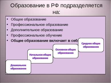 Образование в РФ подразделяется на: Общее образование Профессиональное образо...