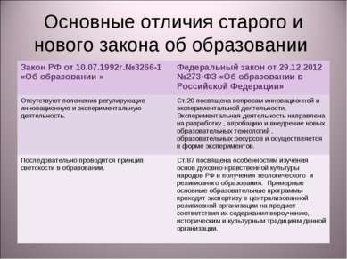 Основные отличия старого и нового закона об образовании Закон РФ от 10.07.199...