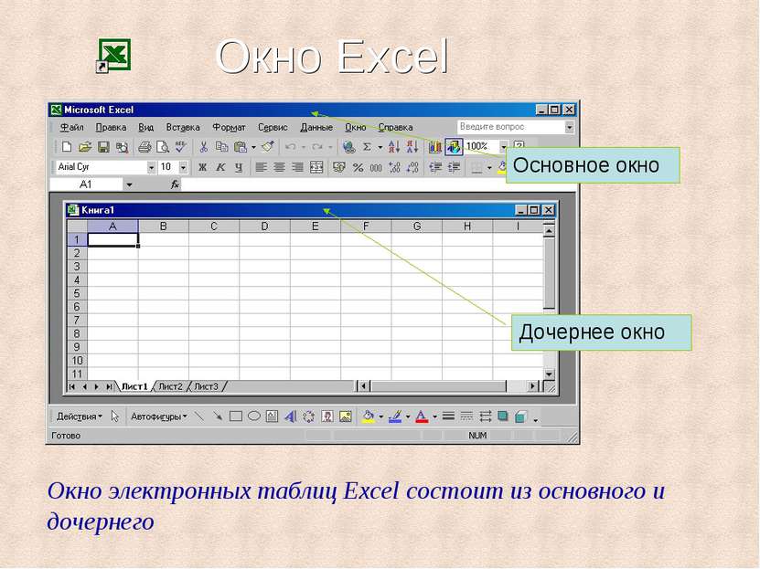Окно Excel Окно электронных таблиц Excel состоит из основного и дочернего Осн...