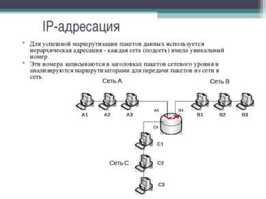 IP-адресация Для успешной маршрутизации пакетов данных используется иерархиче...