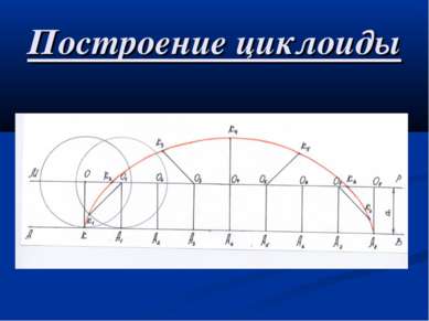 Построение циклоиды