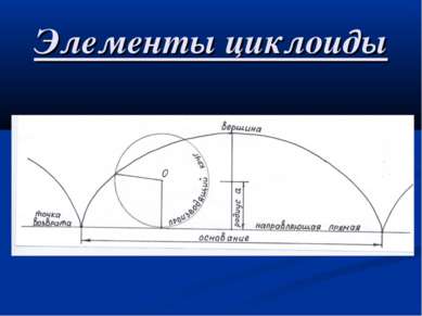 Элементы циклоиды