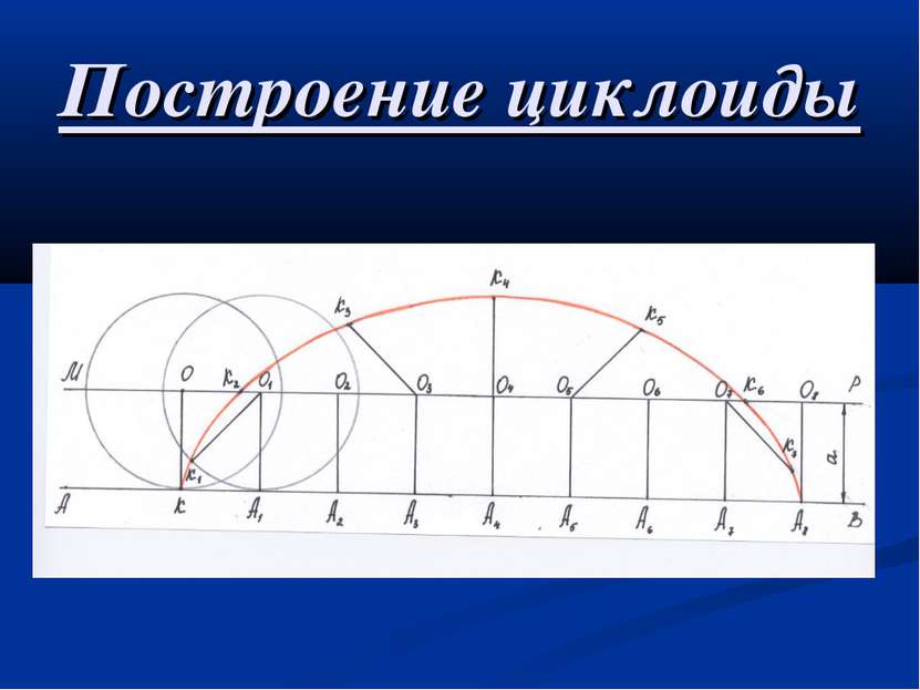 Построение циклоиды