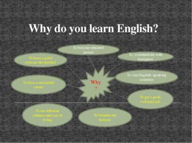 Why do you learn English? Why? To become educated person To have a good exerc...