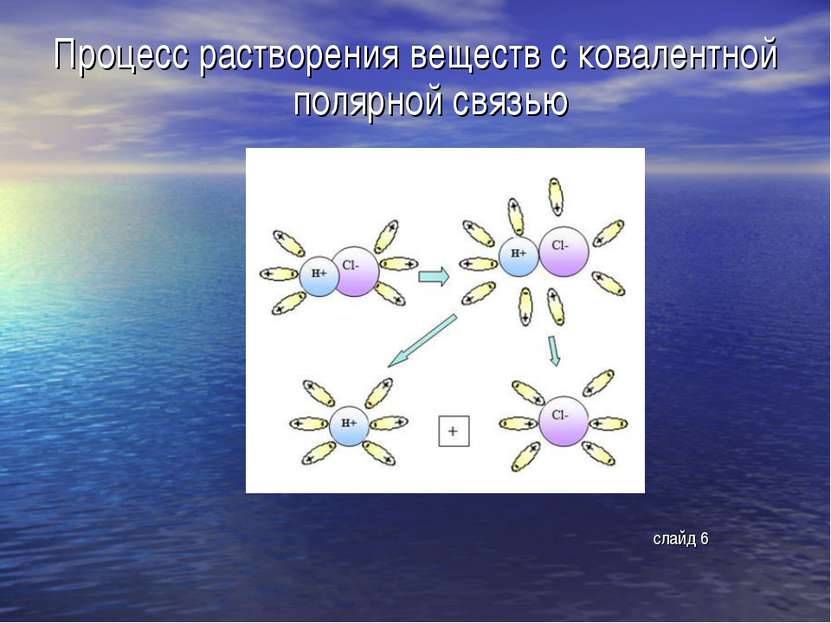 Процесс растворения веществ с ковалентной полярной связью слайд 6
