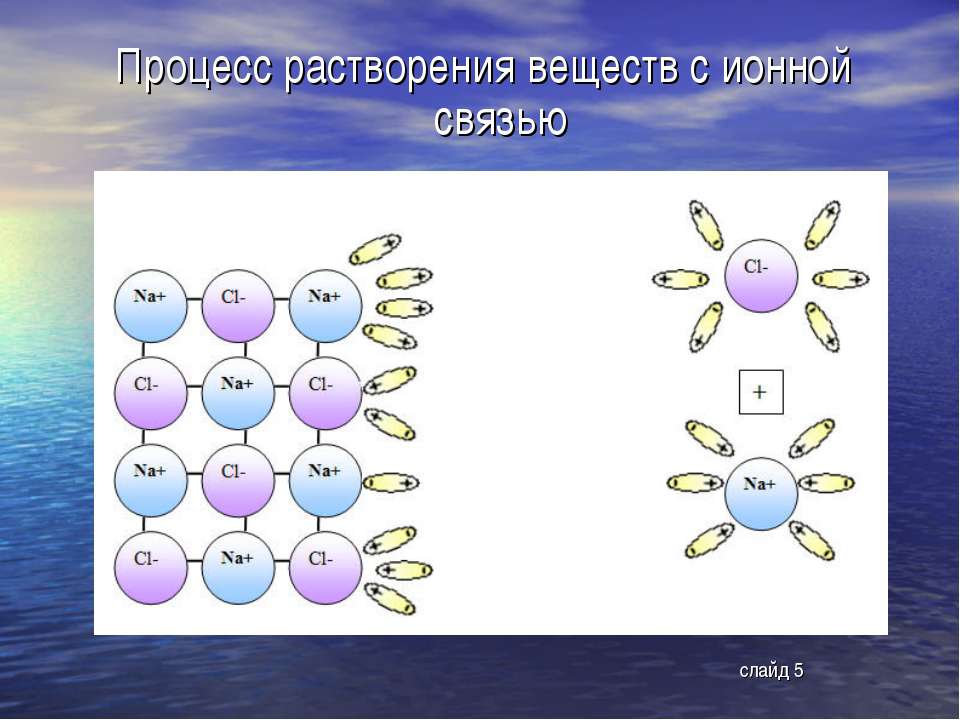 При растворении в воде образуются ионы. Процесс растворения веществ. Вещества с ионной связью. Как происходит процесс растворения. Растворимость веществ ионная связь.