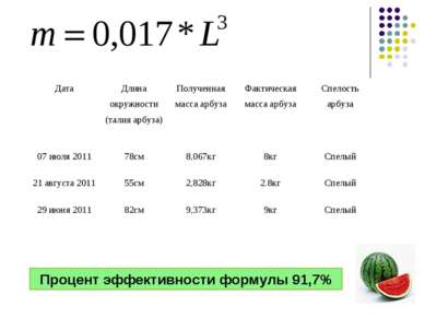 Процент эффективности формулы 91,7% Дата Длина окружности (талия арбуза) Полу...