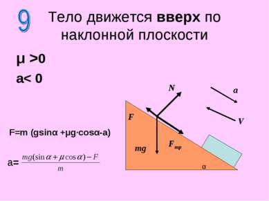 μ >0 a< 0 Тело движется вверх по наклонной плоскости N F mg F=m (gsinα +μg·co...