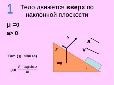 μ =0 a> 0 a v Тело движется вверх по наклонной плоскости N F mg a= F=m·( g· s...