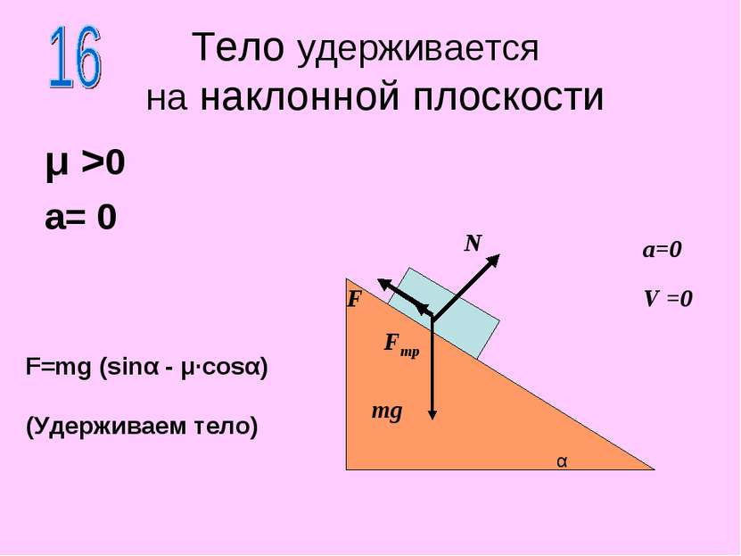 μ >0 a= 0 Тело удерживается на наклонной плоскости N F mg F=mg (sinα - μ·cosα...